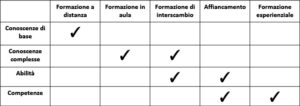 Metodologie formative in azienda